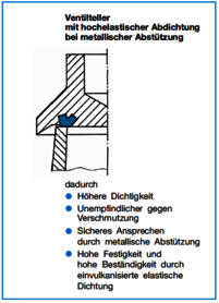 csm_341_Flansch_Anschluss_4f4260cd1b